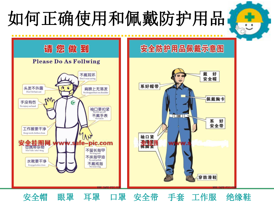 正确使用和佩戴劳动防护用品的指南