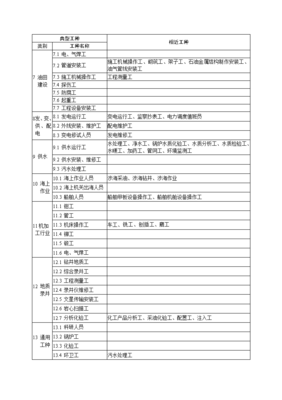 个体劳动防护用品配备标准 守护生命的最后一道防线
